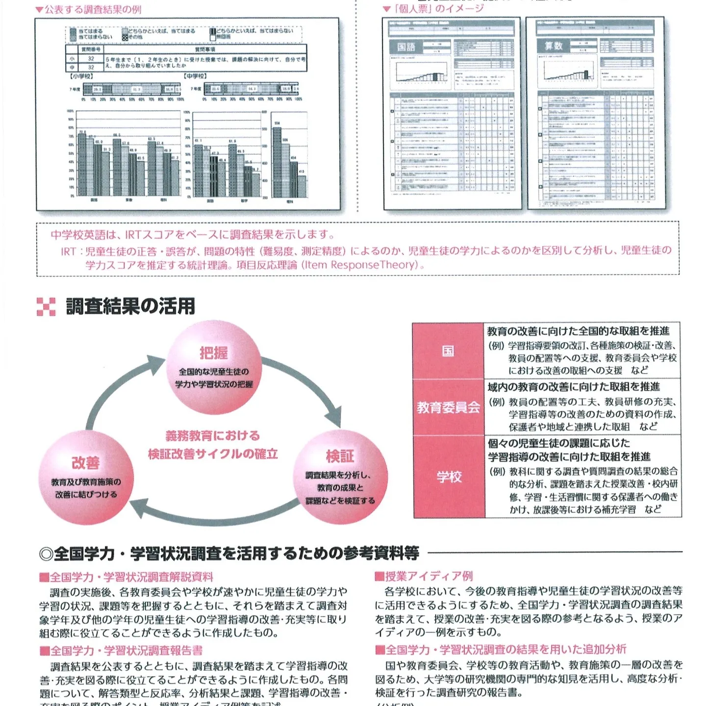 令和8年度全国学力・学習状況調査が実施されました。